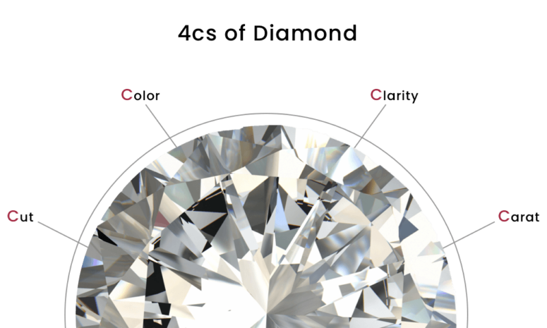 4cs lab diamond